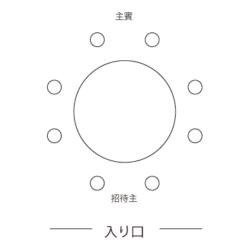 中華の席次