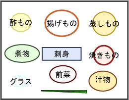 配膳宴会