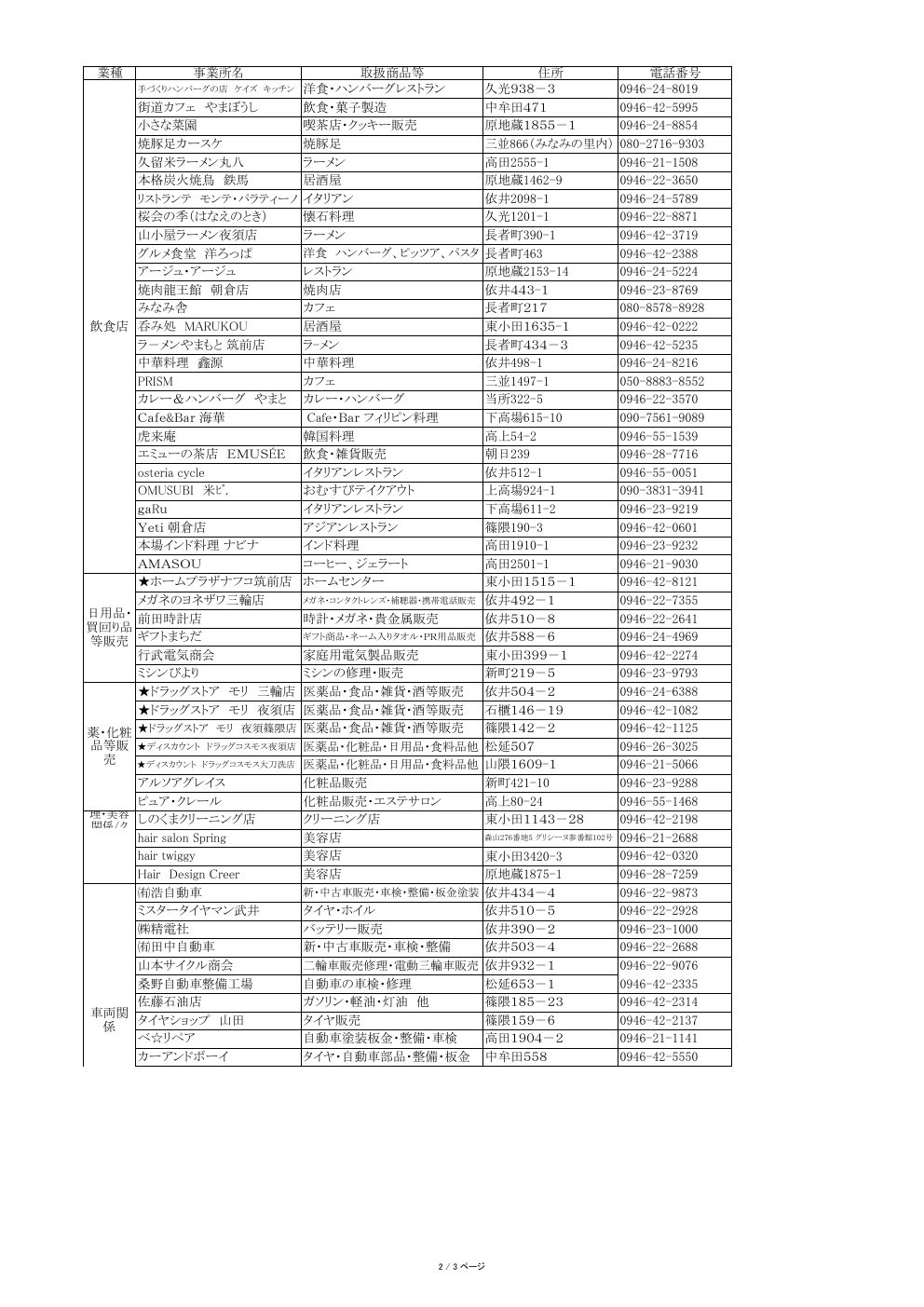 2026年5月19日現在のちくちゃんペイ加盟店一覧に掲載された飲食店、大型店、日用品店、ドラッグストアなど