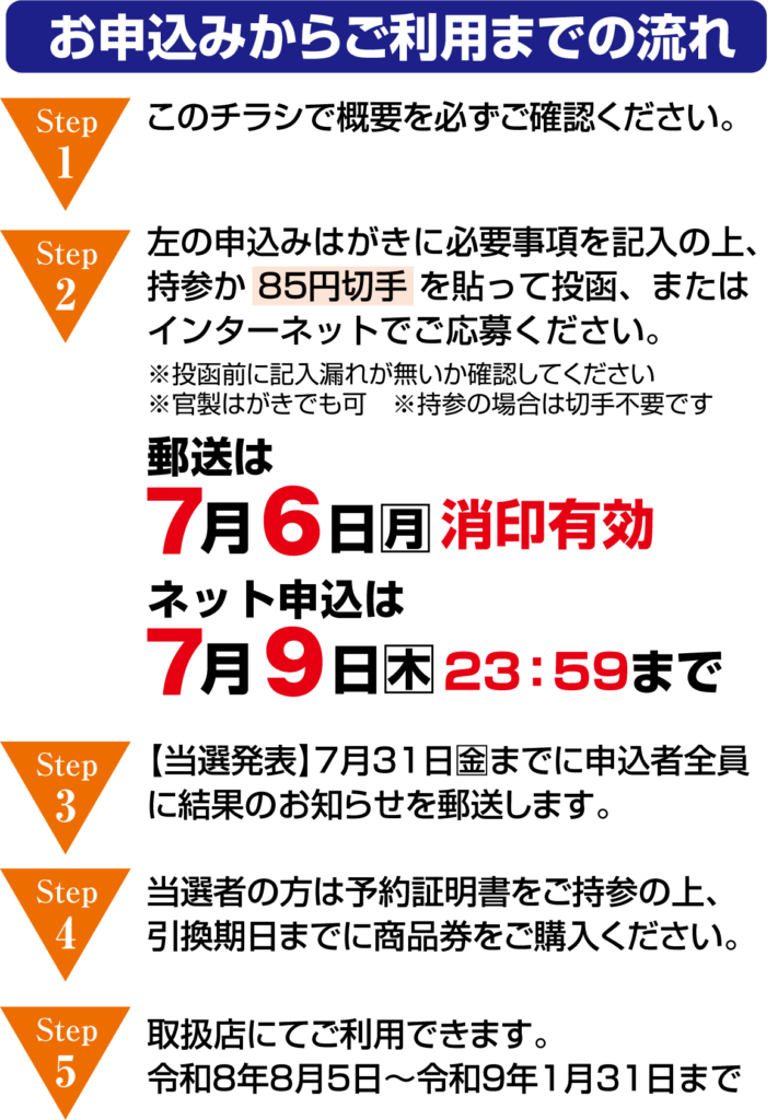 申込、7月31日までの結果郵送、8月5日からの引換、2027年1月31日までの利用を示す公式手順画像