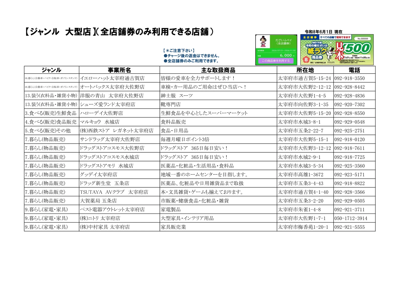 全店舗券のみ使える大型店18店舗を掲載しただざいふペイと紙ラク商品券の公式加盟店一覧