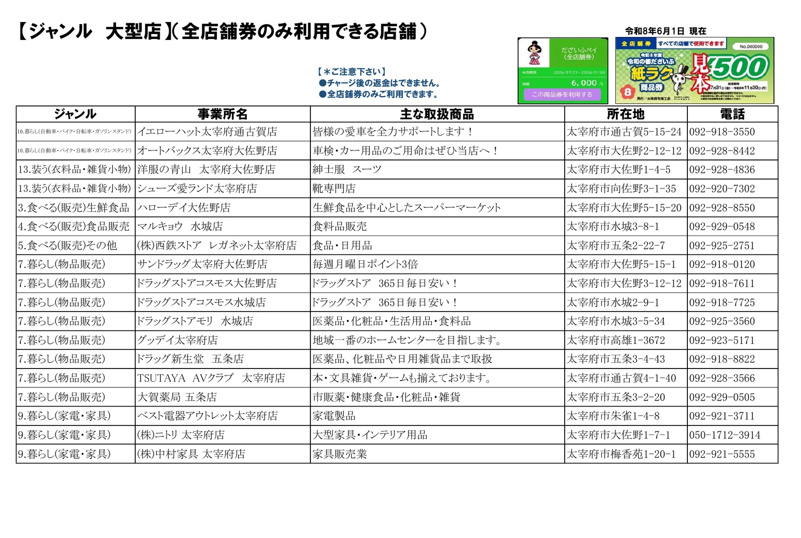 だざいふペイ2026の大型店18店と全店舗券、中小店限定券を示す公式利用店舗一覧