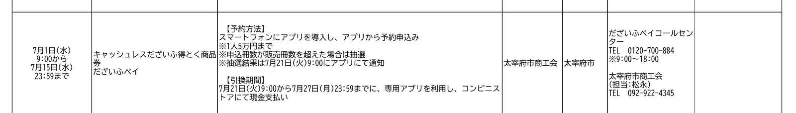 だざいふペイ2026の申込、抽選発表、購入期間、問い合わせ先を示す福岡県の公式一覧