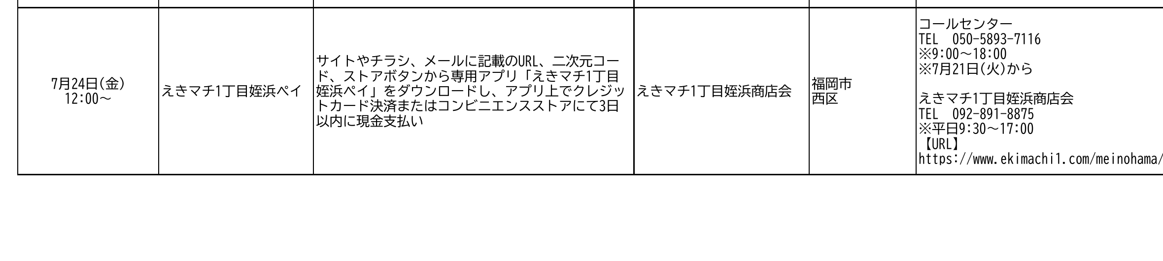 えきマチ1丁目姪浜ペイの販売開始日、専用アプリ、支払方法、問い合わせ先を掲載した福岡県公式資料の該当行