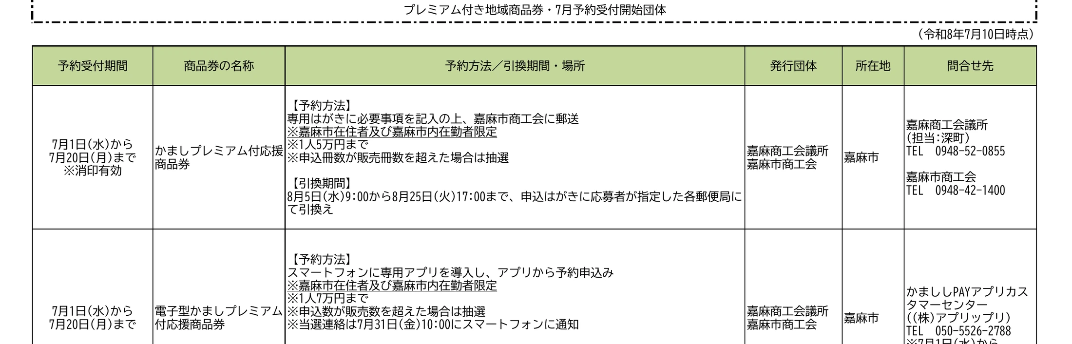 かましプレミアム付応援商品券2026の紙券と電子券の申込方法、引換期間、問い合わせ先を示す福岡県公式一覧