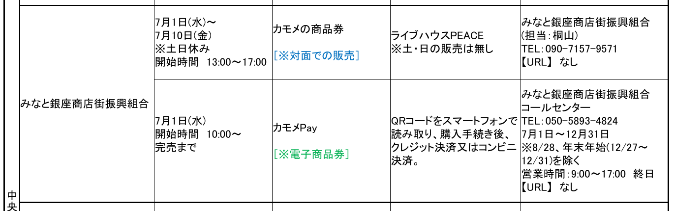 カモメの商品券の7月1日から10日までの対面販売とカモメPayの7月1日10時開始、購入方法、問い合わせ先を掲載した福岡市公式資料