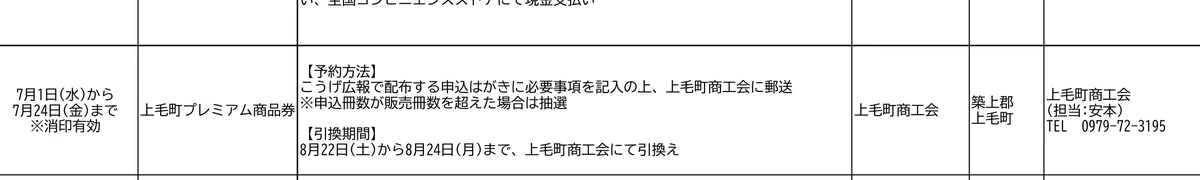 福岡県が公開する上毛町プレミアム商品券の予約申込期間、申込方法、抽選、引換日程