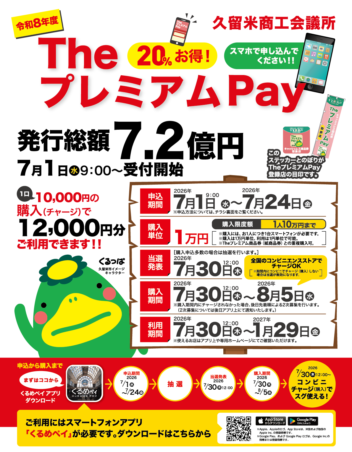 20パーセントプレミアム、申込期間、当選発表、購入期間、利用期間を掲載したTheプレミアムPay2026公式チラシ