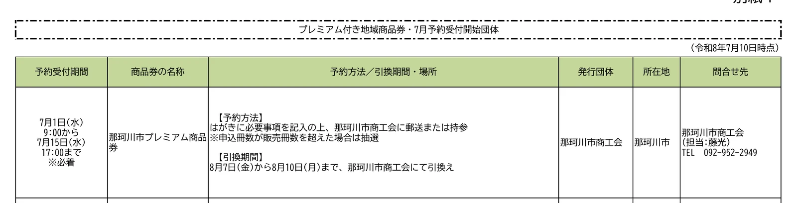 那珂川市プレミアム商品券2026の応募方法、引換期間、問い合わせ先を示す福岡県公式一覧