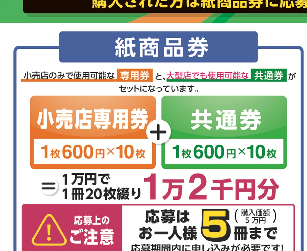 那珂川市プレミアム商品券2026の小売店専用券と共通券の内訳を示す公式チラシ