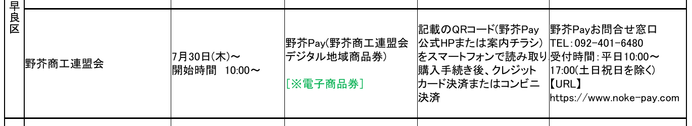 野芥Payの2026年7月30日10時販売開始、購入方法、問い合わせ先を掲載した福岡市公式資料の該当行