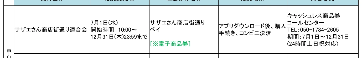7月1日10時から12月31日23時59分までの販売受付、アプリとコンビニ決済、問い合わせ先を掲載した福岡市公式資料