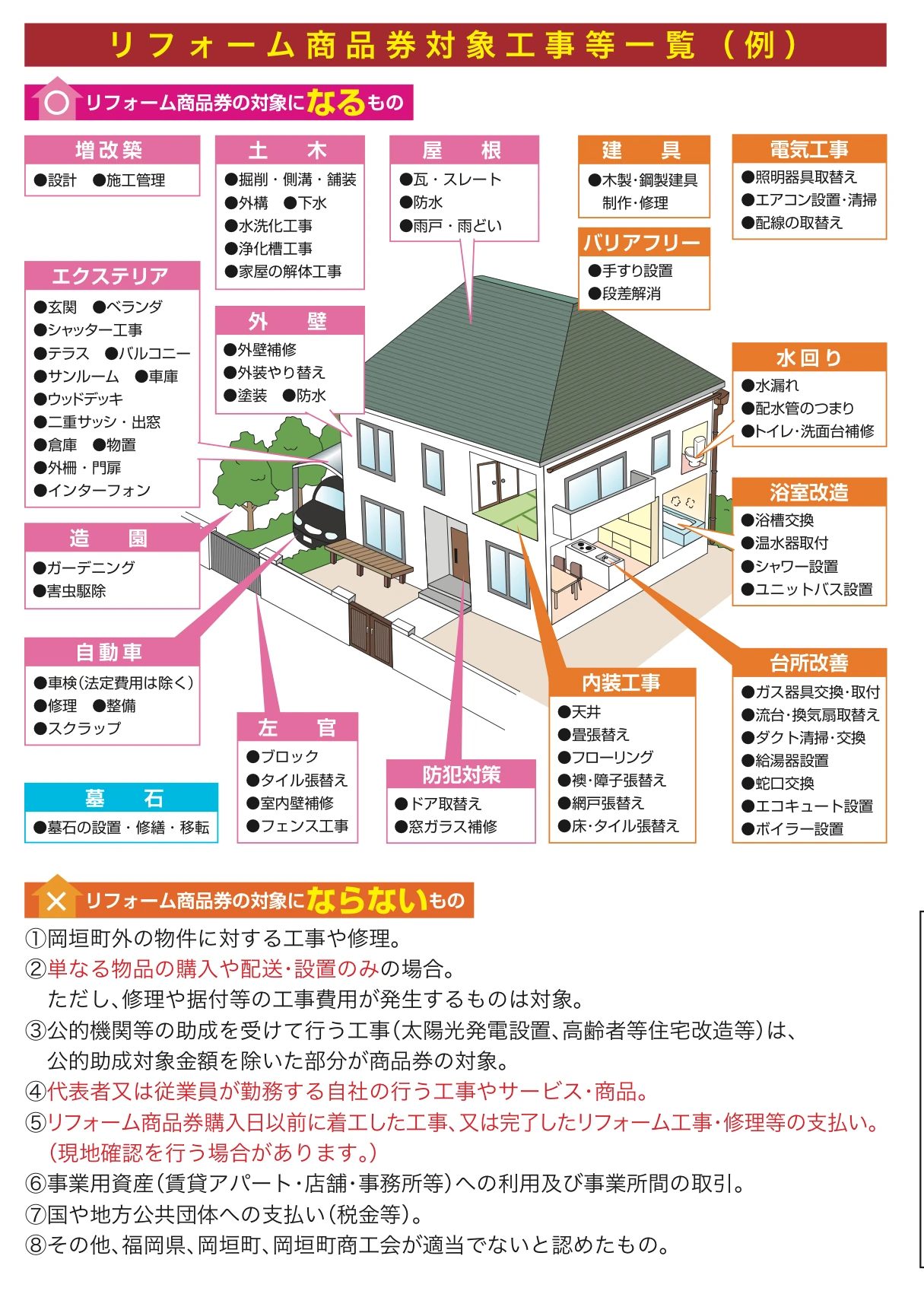 増改築、土木、屋根、外壁、エクステリア、水回り、浴室、台所、内装、電気工事など対象工事の例を示す公式チラシ