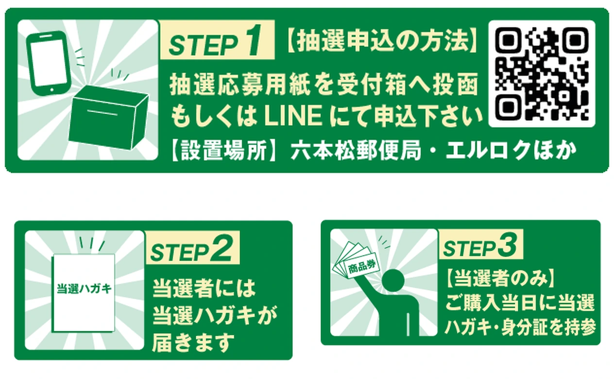 六本松プレミアム商品券の応募用紙またはLINEでの抽選申込、当選ハガキ、引換時の身分証持参を説明する公式画像