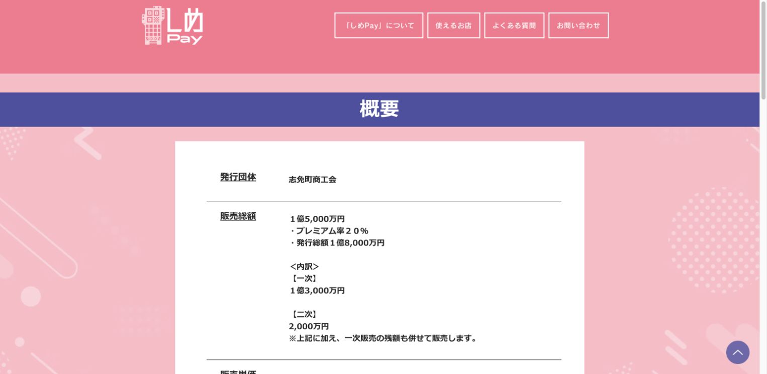 しめPay公式サイトの2026年概要画面で販売総額1億5000万円、プレミアム率20パーセント、発行総額1億8000万円を掲載