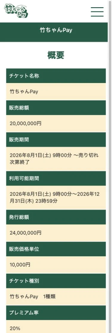 竹ちゃんPay公式概要ページのスマートフォン画面に表示された販売総額、販売期間、利用可能期間、販売価格、プレミアム率